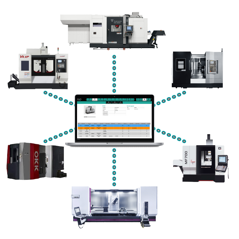 Centralized Data Management